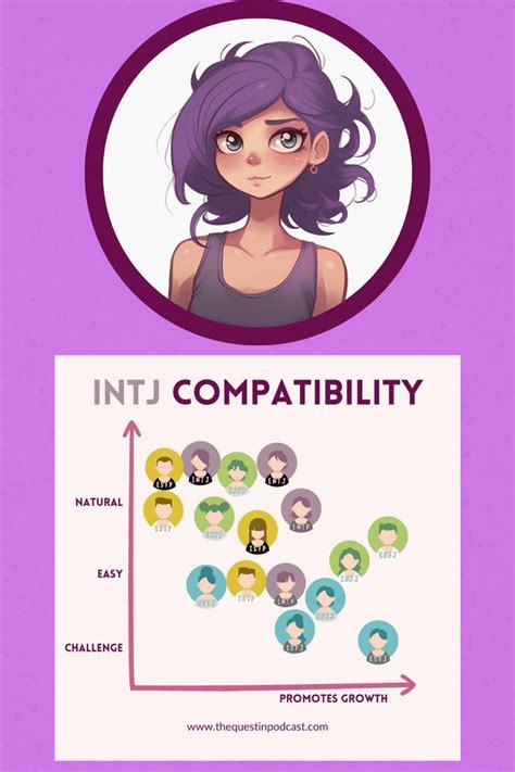 intj isfp compatibility|ISFP and INTJ Compatibility